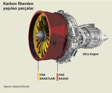 genx engine