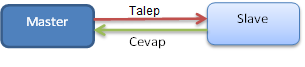 modbus1