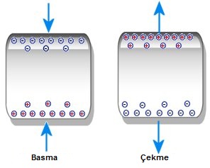 piezoelectric1