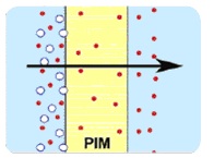polymer-gas-separation-Cardiff2